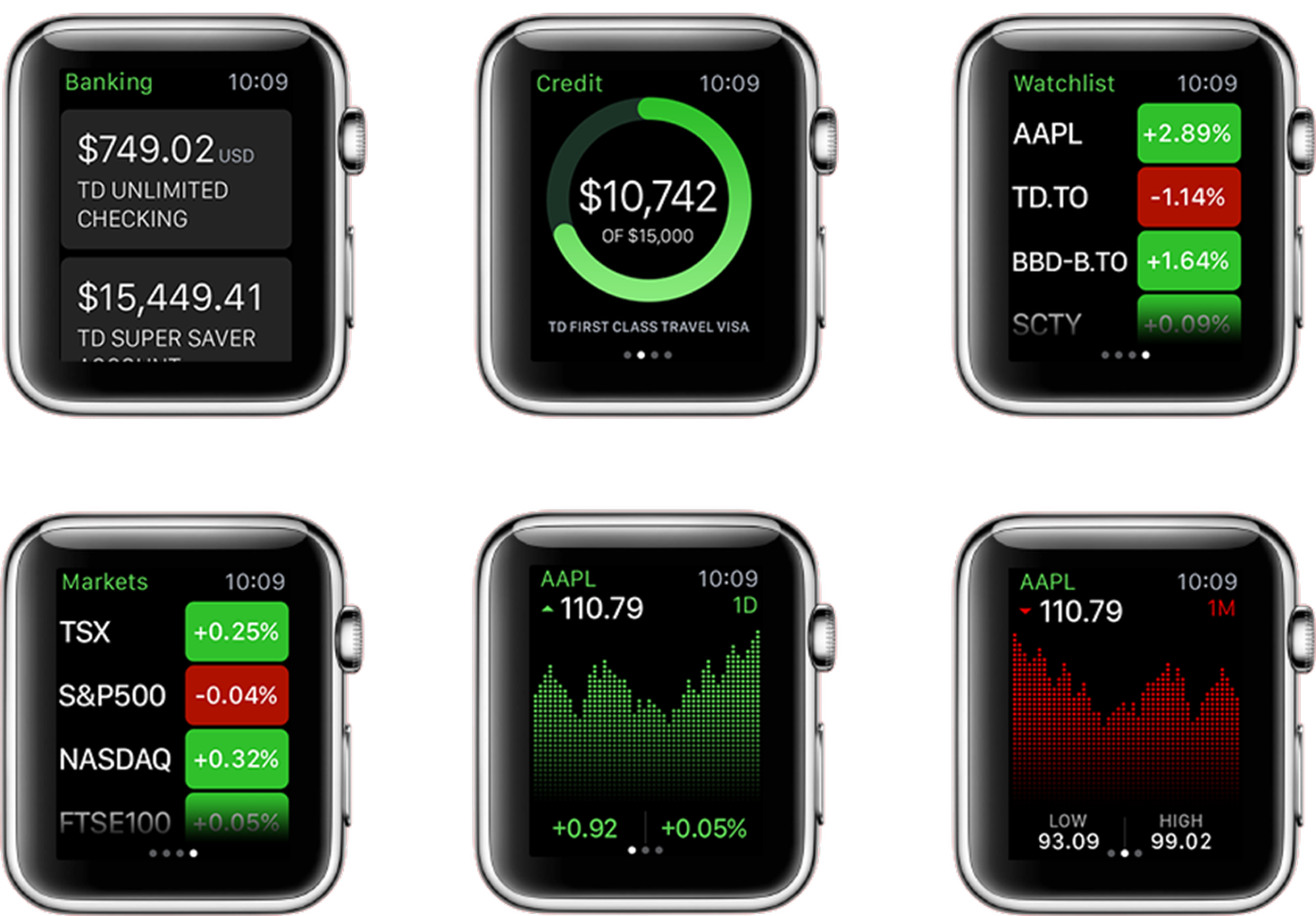 TD Canada Mobile App - Image 4